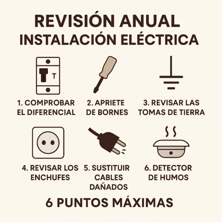 Reparación de averías de electrodomésticos en Narón Servicio de reparaciones 24h en Narón